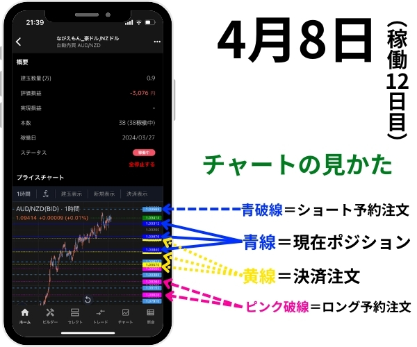 4月8日　稼働から12日目2